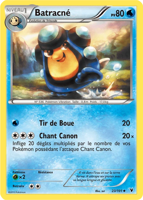 Batracné