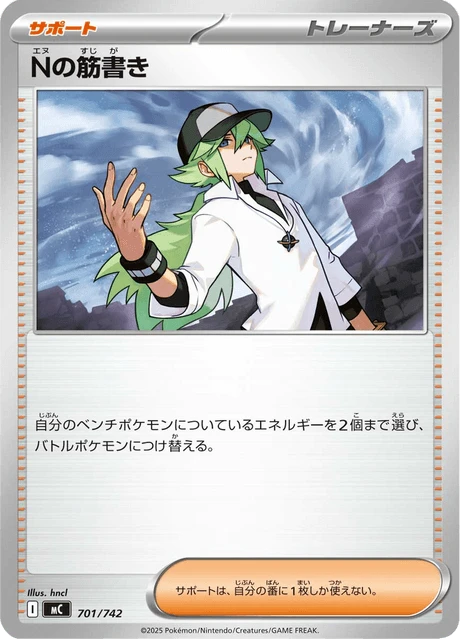 N's Plot – Normal