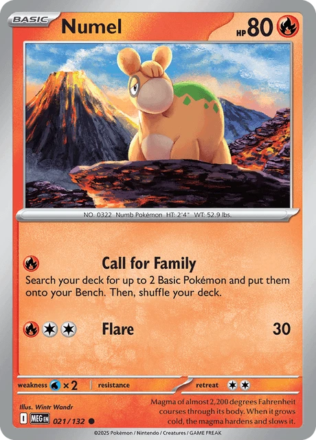Numel