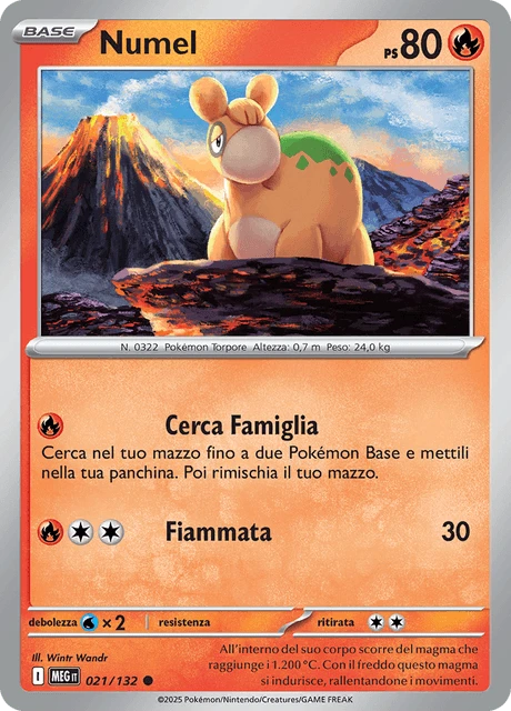 Numel