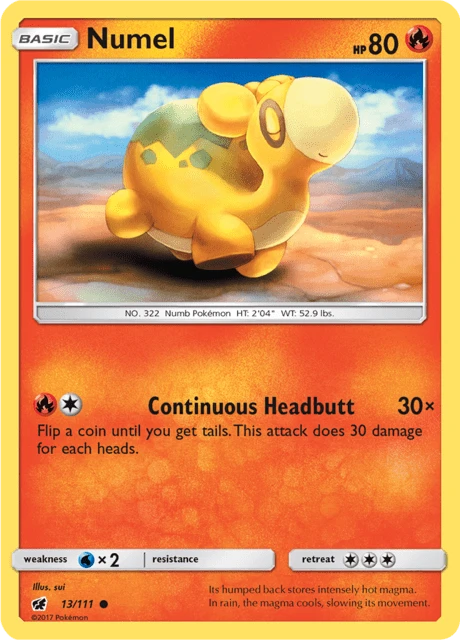Numel