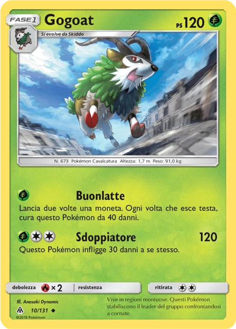 Gogoat