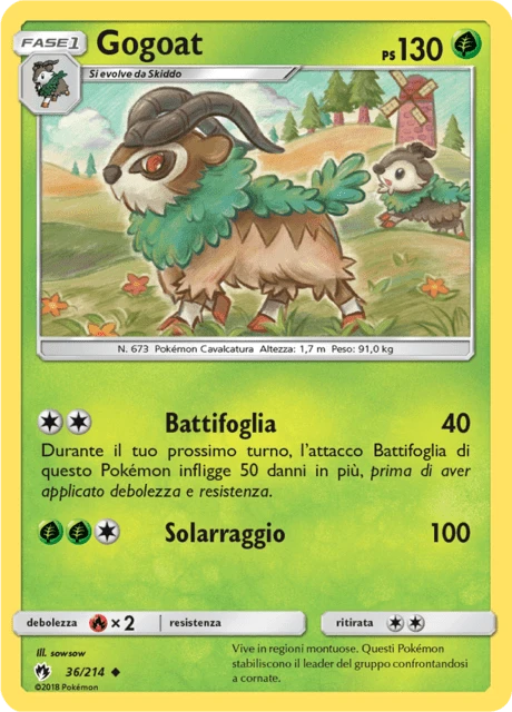 Gogoat