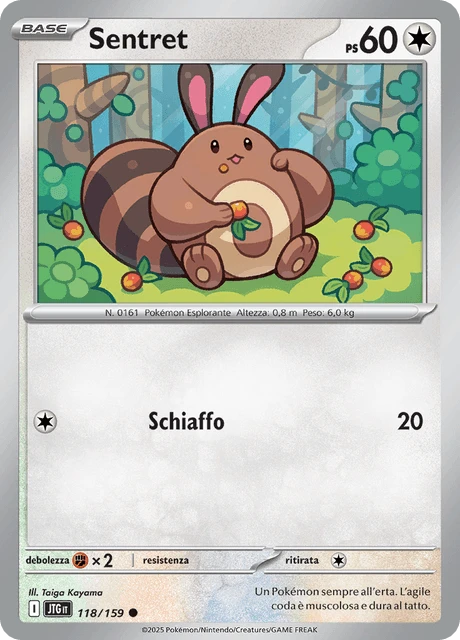 Sentret – Normal