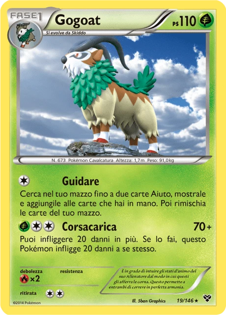 Gogoat