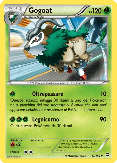 Gogoat